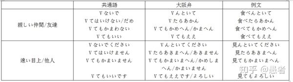 関西 大阪 弁入門 3 許可 禁止の表現 借りてもええか 知乎