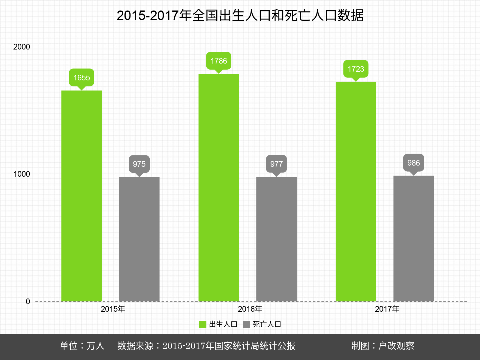国家统计局公报全国流动人口244亿外出农民工增加251万