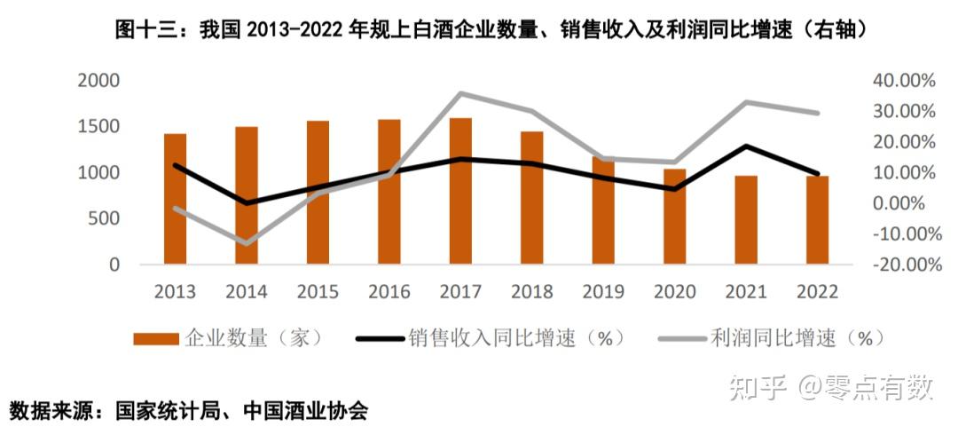 1,當經濟放緩甚至衰退時,美國酒類產品消費不但沒減少反略有增長.