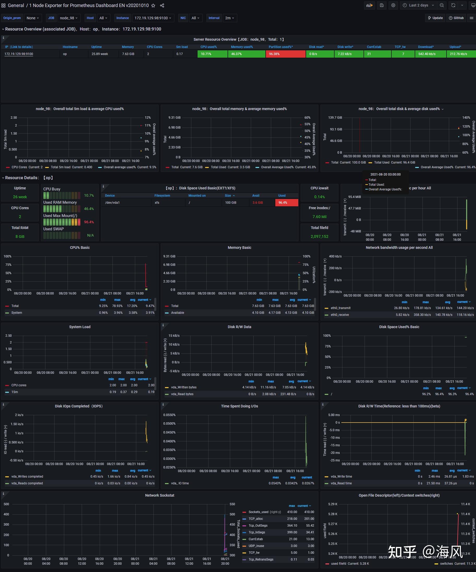 node-exporter