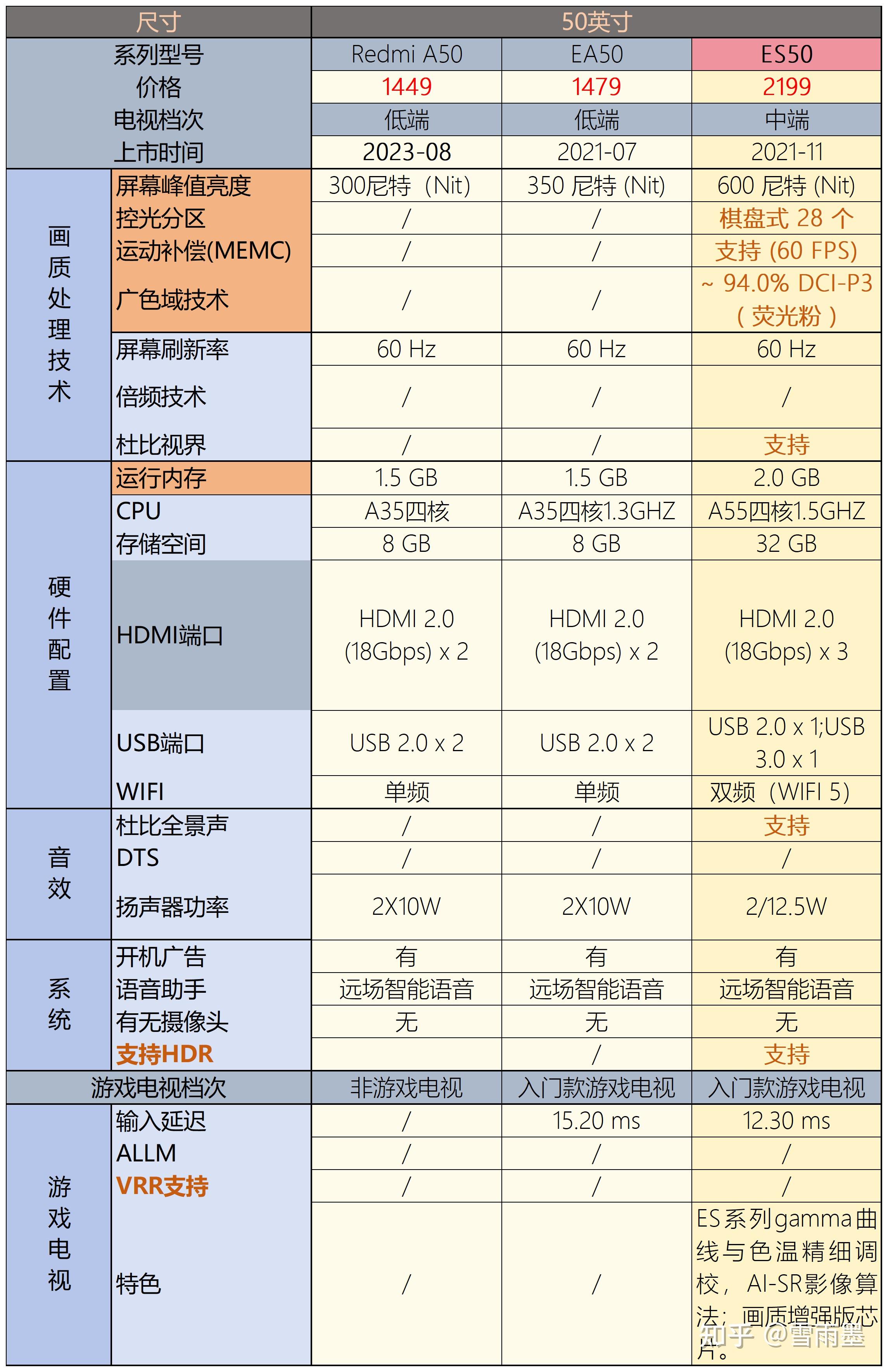 小米电视4A参数图片