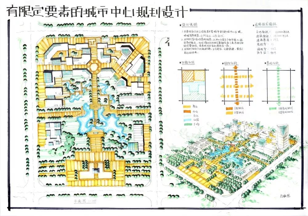 城市規劃快題常見類型 - 知乎