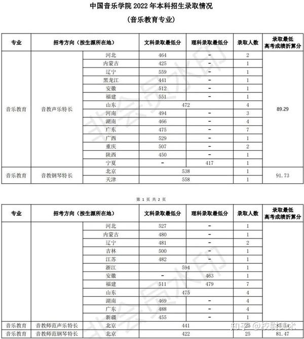 廣西北海學院分數_北海的分數線_2024年北海藝術設計學院錄取分數線(2024各省份錄取分數線及位次排名)