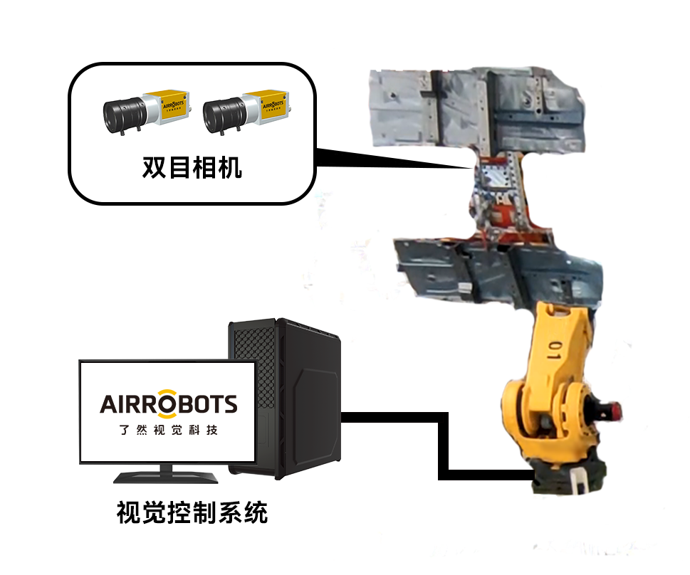 以視覺驅動讓機器人看得清抓得準