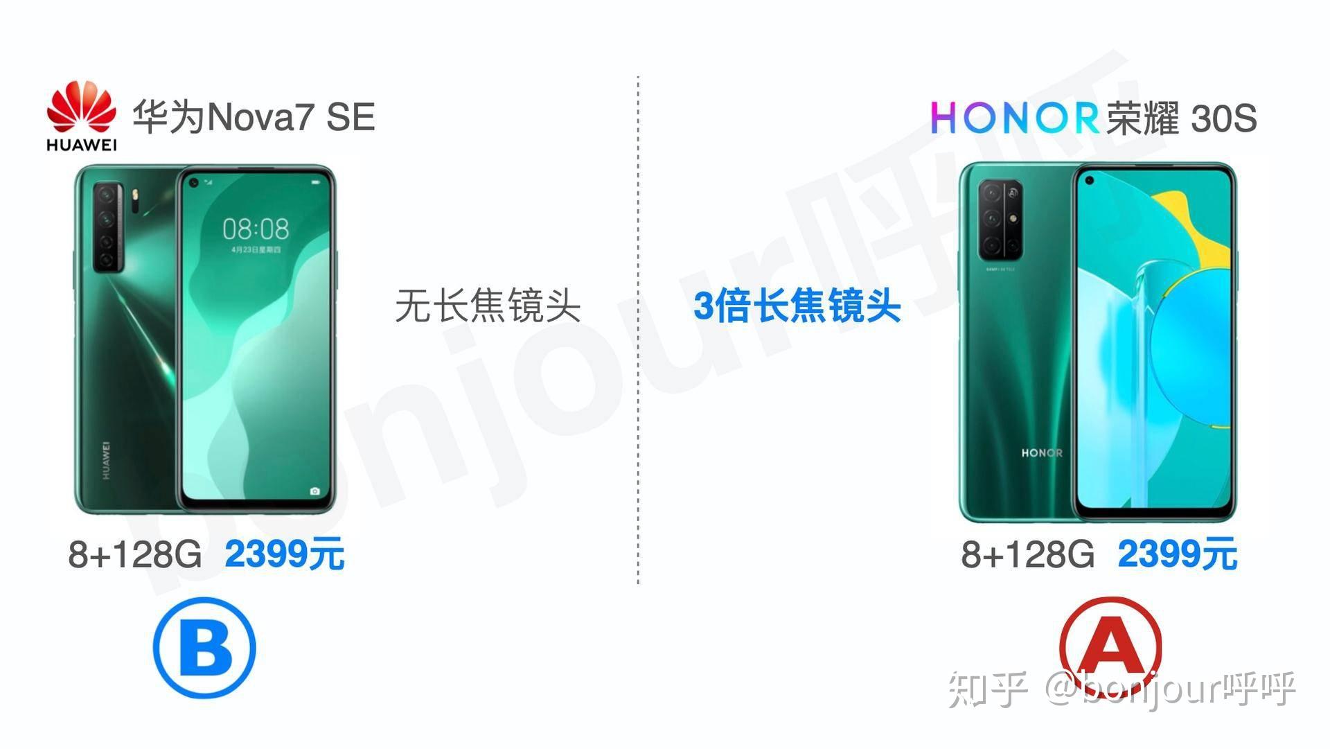 华为nova7系列和荣耀30系列应该怎么选
