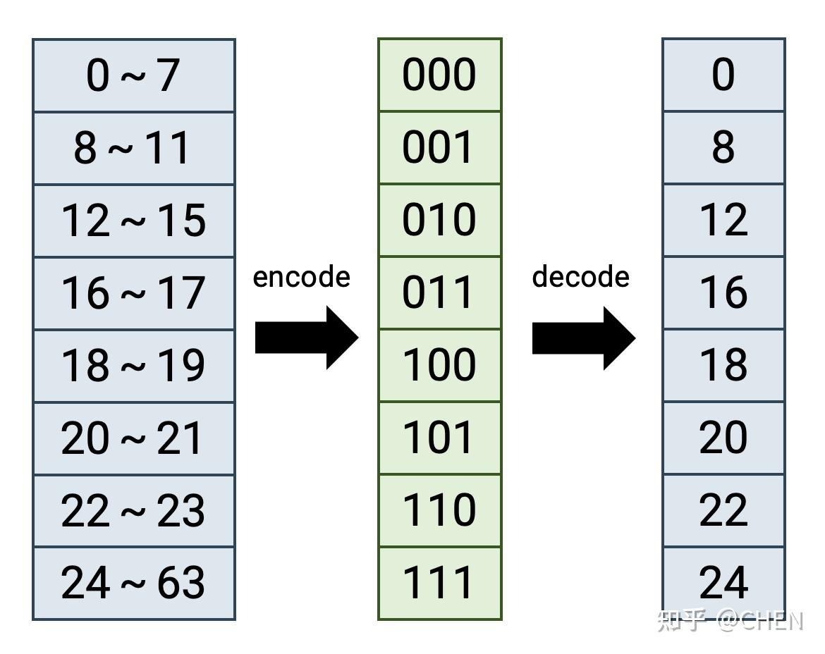 Chimp: Efficient Lossless Floating Point Compression for Time Series ...