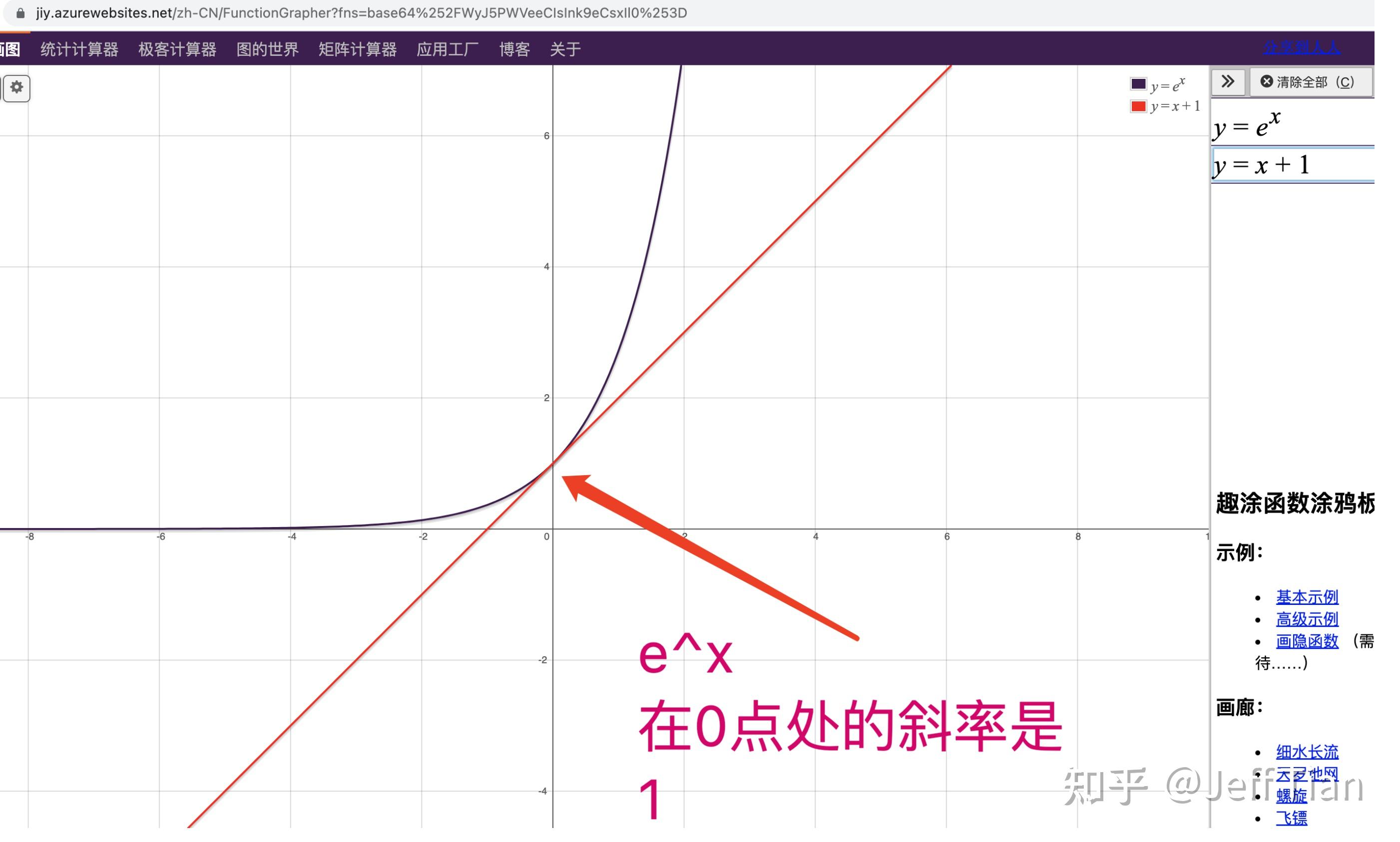 为什么y＝e*x求导是它本身？ - 知乎