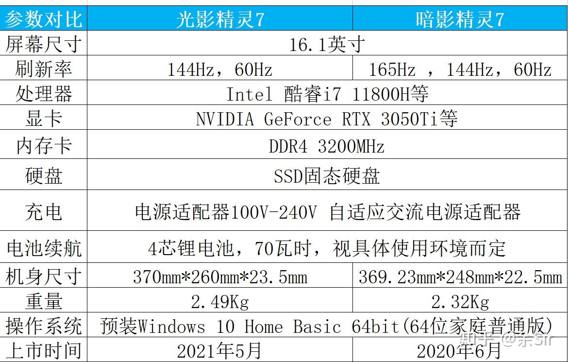 光影精灵7配置表图片