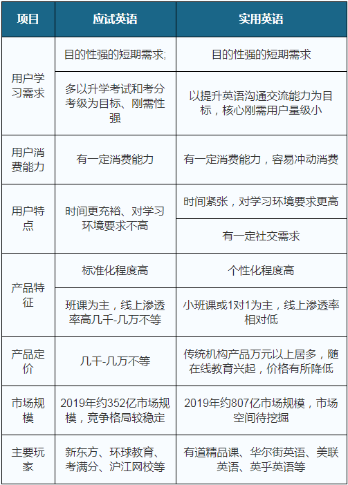 2020年中国成人英语培训市场分析报告 产业规模现状与发展趋势预测 知乎