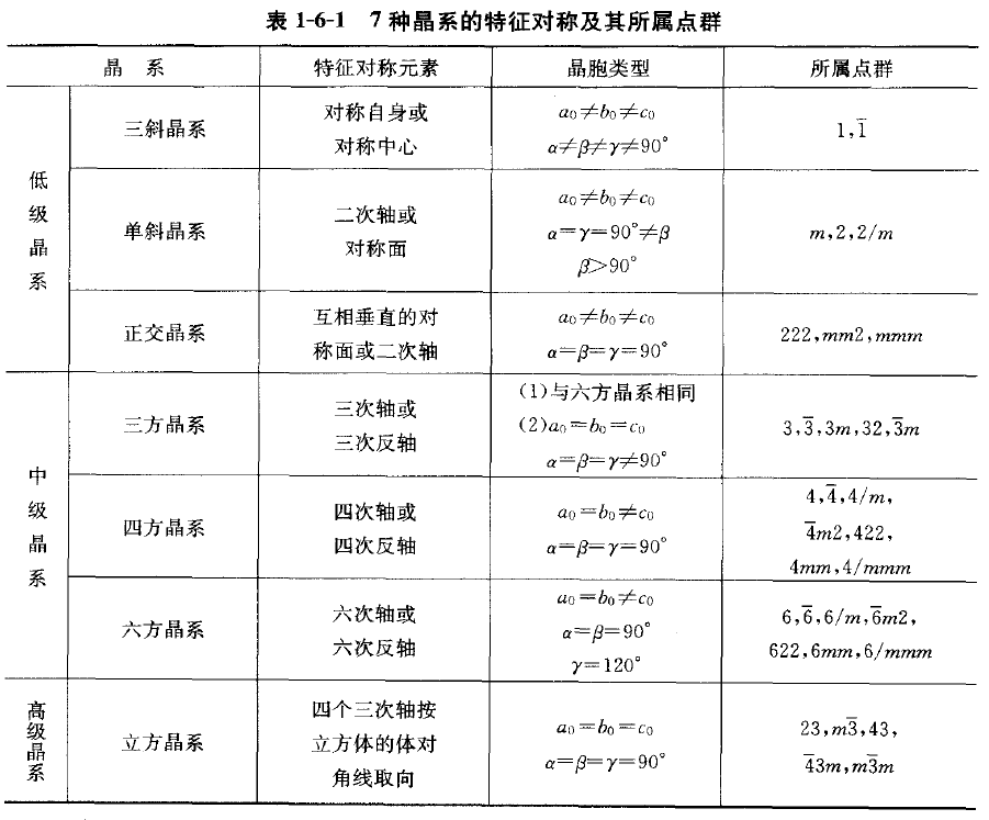 第二版(梁栋材) p58(与大部分参考书给出的晶胞参数一致,容易引起误会