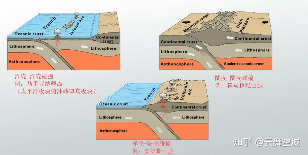 大洋板块和大洋板块会相撞吗会的话形成什么