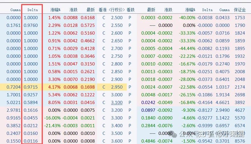如何建立delta中性的期权策略 - 知乎