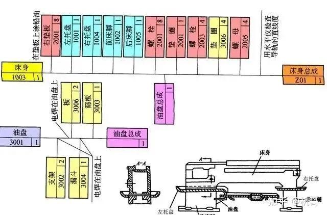 【专业知识】有关机械装配的知识点 - 知乎