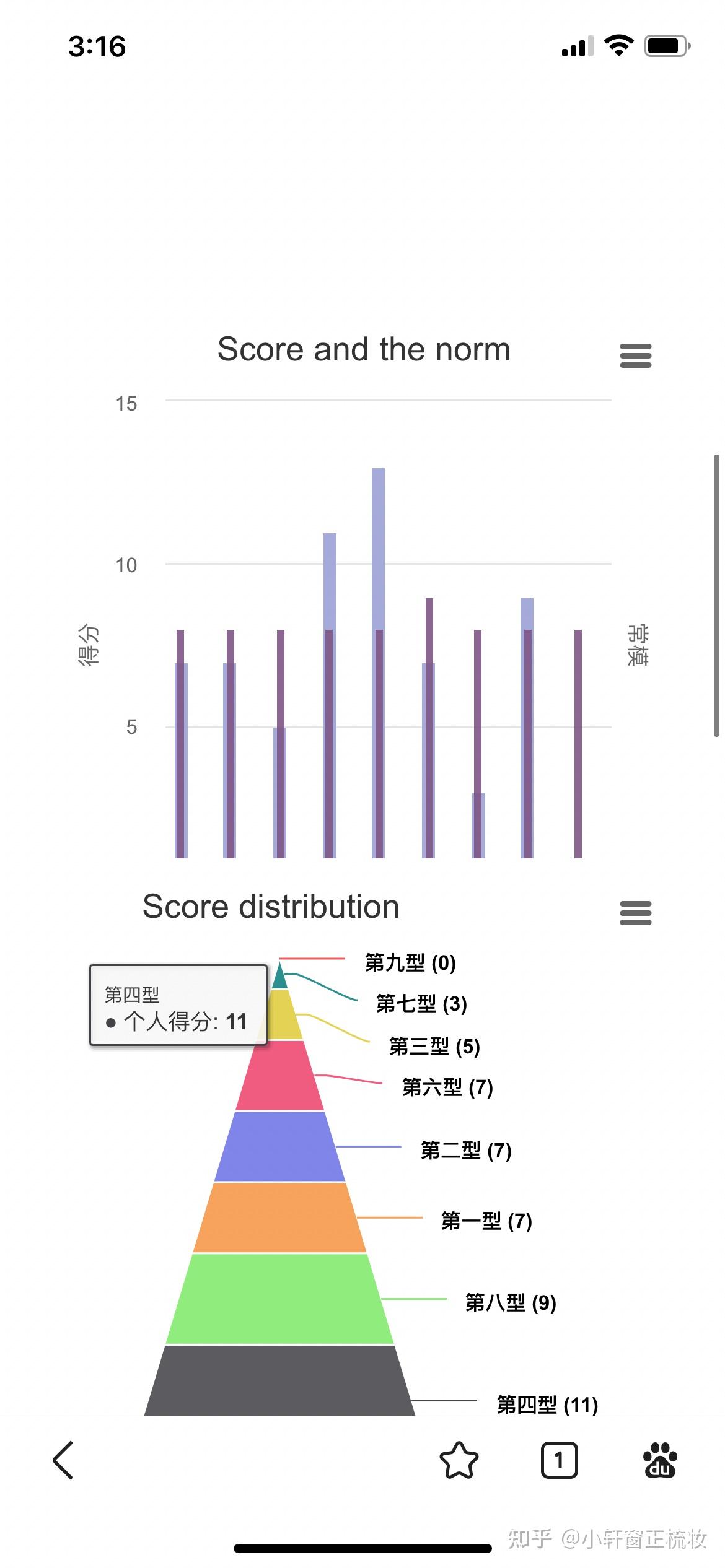 荣格八维+九型攒测试网址+结果贴，欢迎来看。 - 知乎