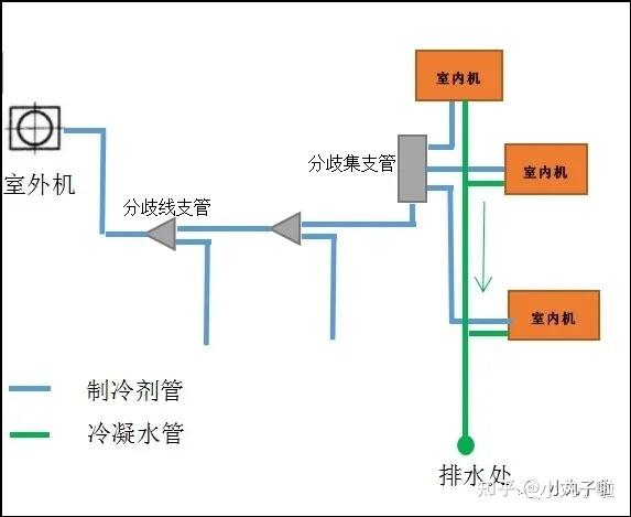 多个水空调并联安装图图片