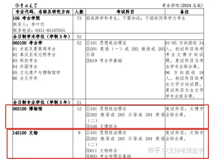 25文博择校吉林大学博物馆文物考研院校考情分析招生人数丨分数线丨