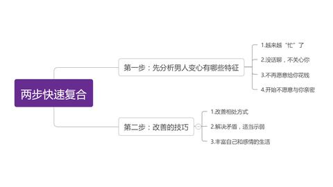 情感修复站 知乎