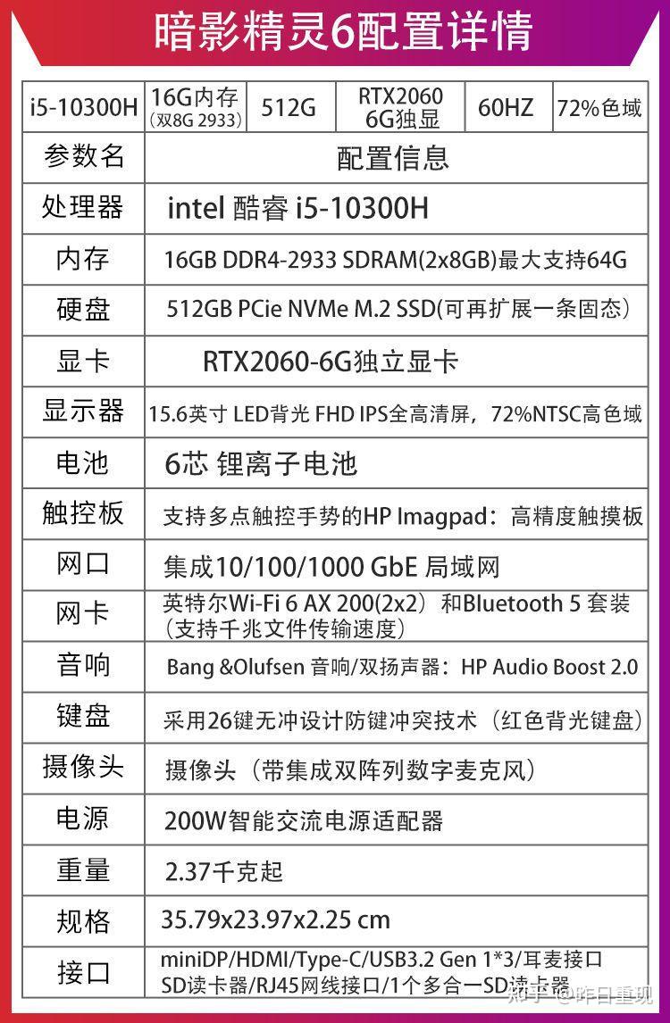 暗影精灵6锐龙版6699元和暗影骑士擎6799元那个更好一点或者说性价比