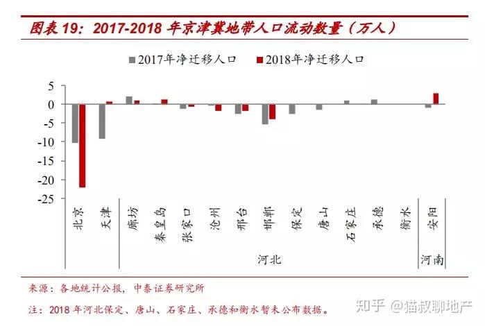 北京人口如果_北京人口密度分布图