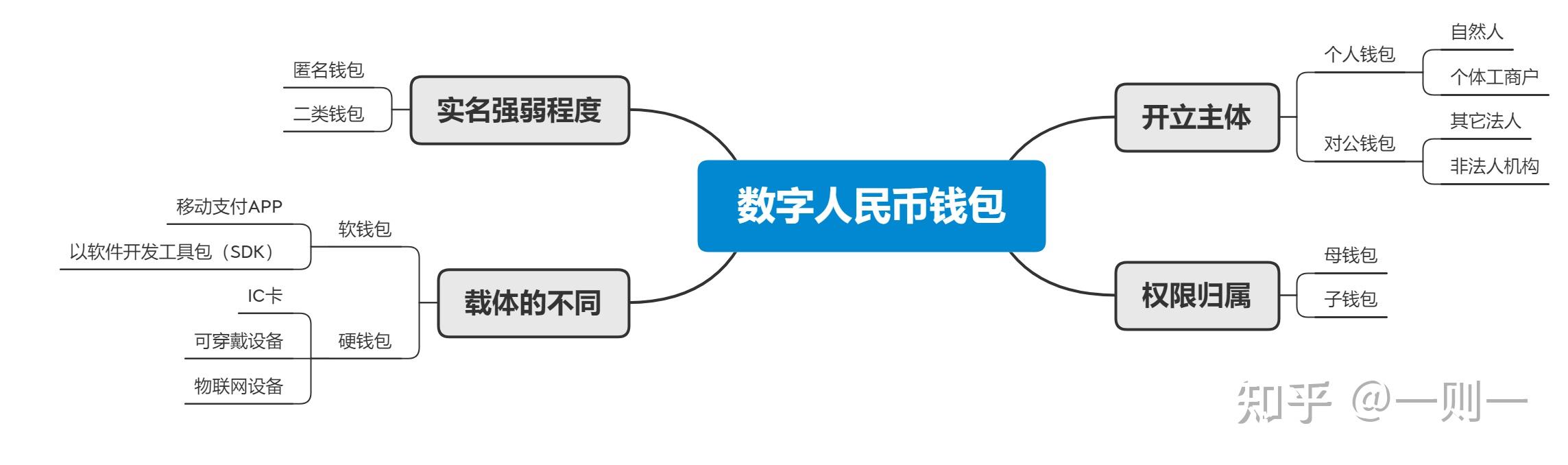 微信钱包怎么转到支付宝_币安转到imtoken钱包_q币怎么转到qq钱包余额