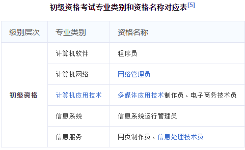 计算机软考初级含金量高吗