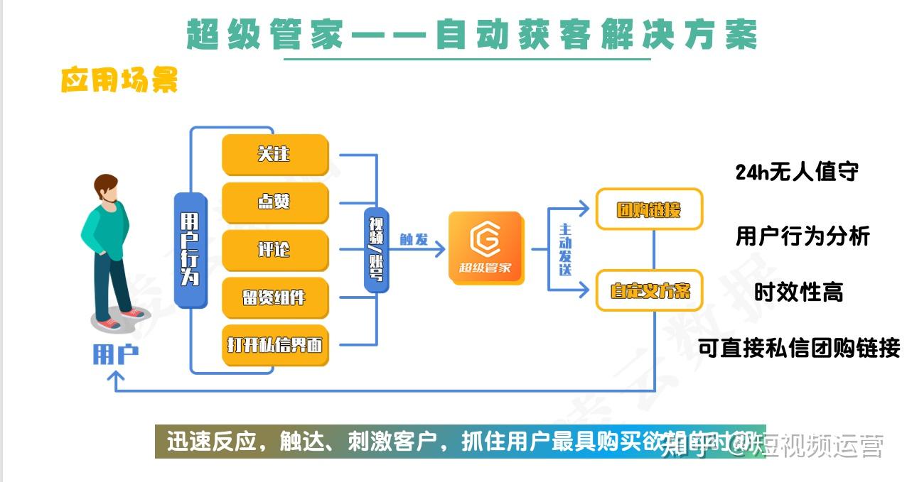抖音私域流量转化率怎么算_抖音私域流量的玩法_抖音私域流量和公域流量的区别