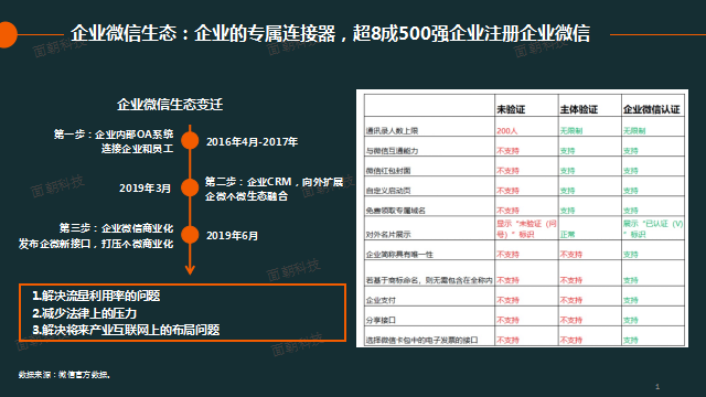 1,微信发展历程