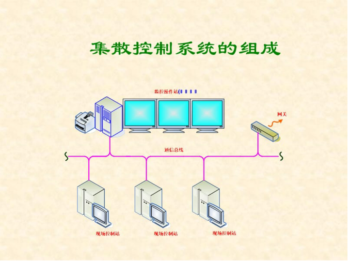 Distributed Control System Adalah