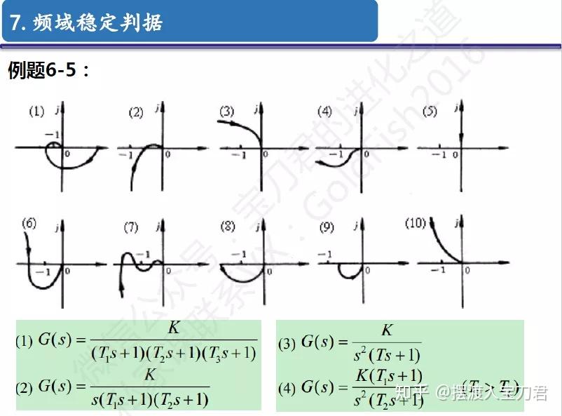 自动化考研备考奈氏图要搞清的3个问题