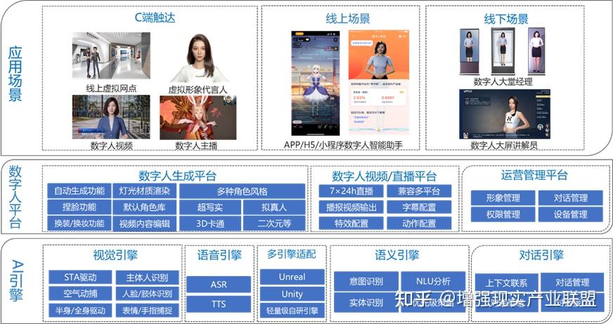 商汤科技成为中国数字人领导者，整体竞争力第一 - 知乎