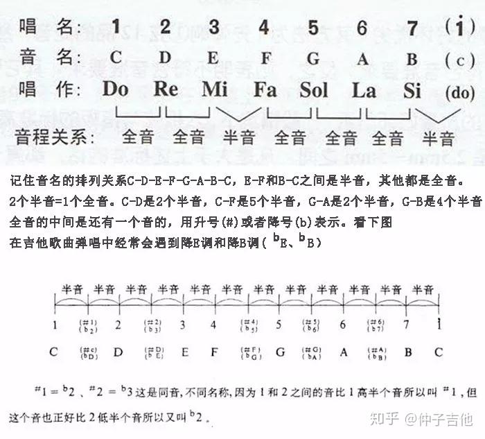 吉他变调夹使用原理灵活运用弹唱任何歌曲