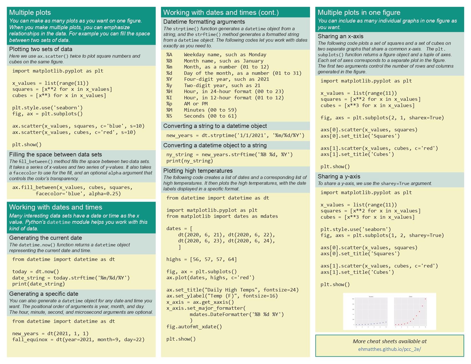 Python之常用Cheatsheet大全 - 知乎