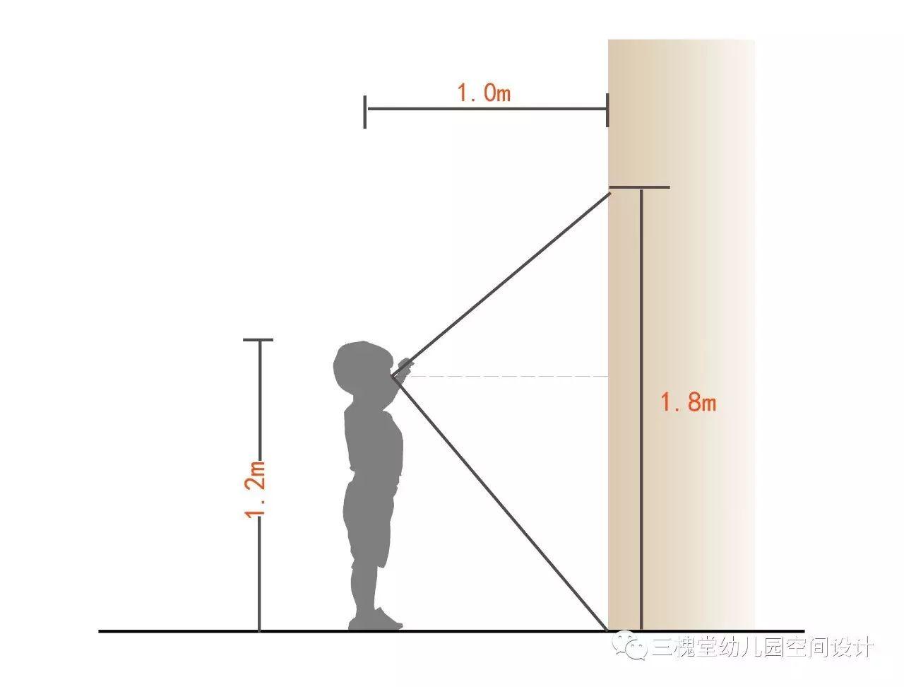 三槐堂 幼儿园室内空间中幼儿适用尺寸分析 知乎