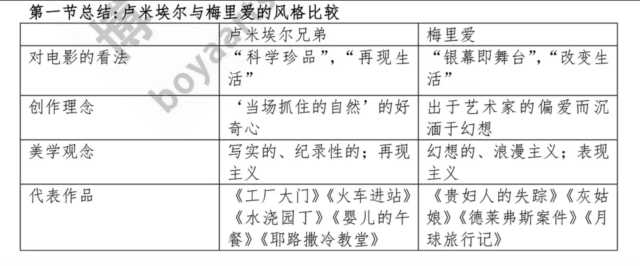 布莱顿学派的主要代表人物乔治·阿尔培特·斯密士1 叠印法,《科西嘉