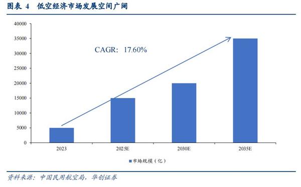 政策助力“低空经济+”应用崛起,万亿市场大爆发! - 知乎