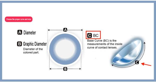 用我十年戴美瞳的经验 解答你所有问题 知乎