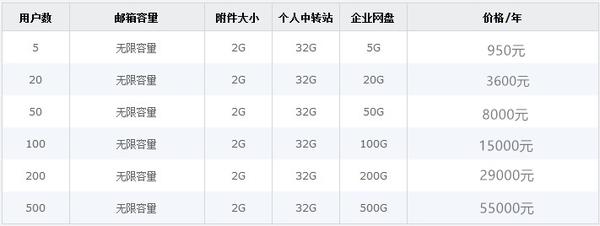 阿里企业邮箱