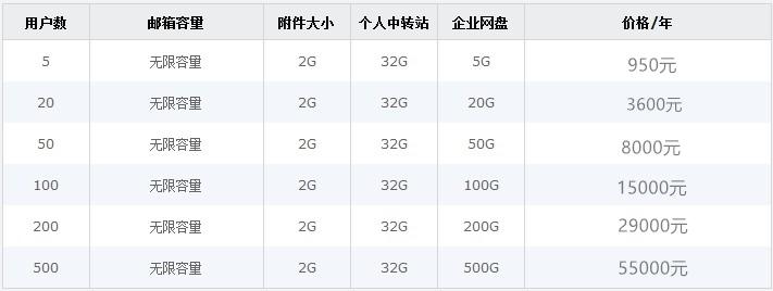 企业邮箱花钱吗
