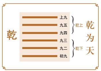 孔子作《十翼》解读易经，阻断了人与天沟通的桥梁 - 知乎