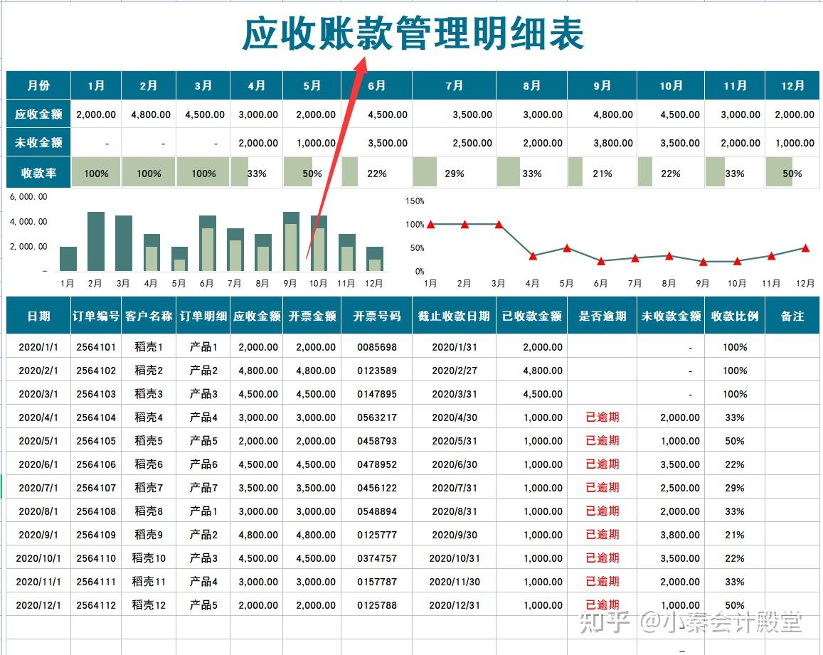 发现一广东女会计,做的45个Excel应收应付账款表格模板,很好用 - 知乎