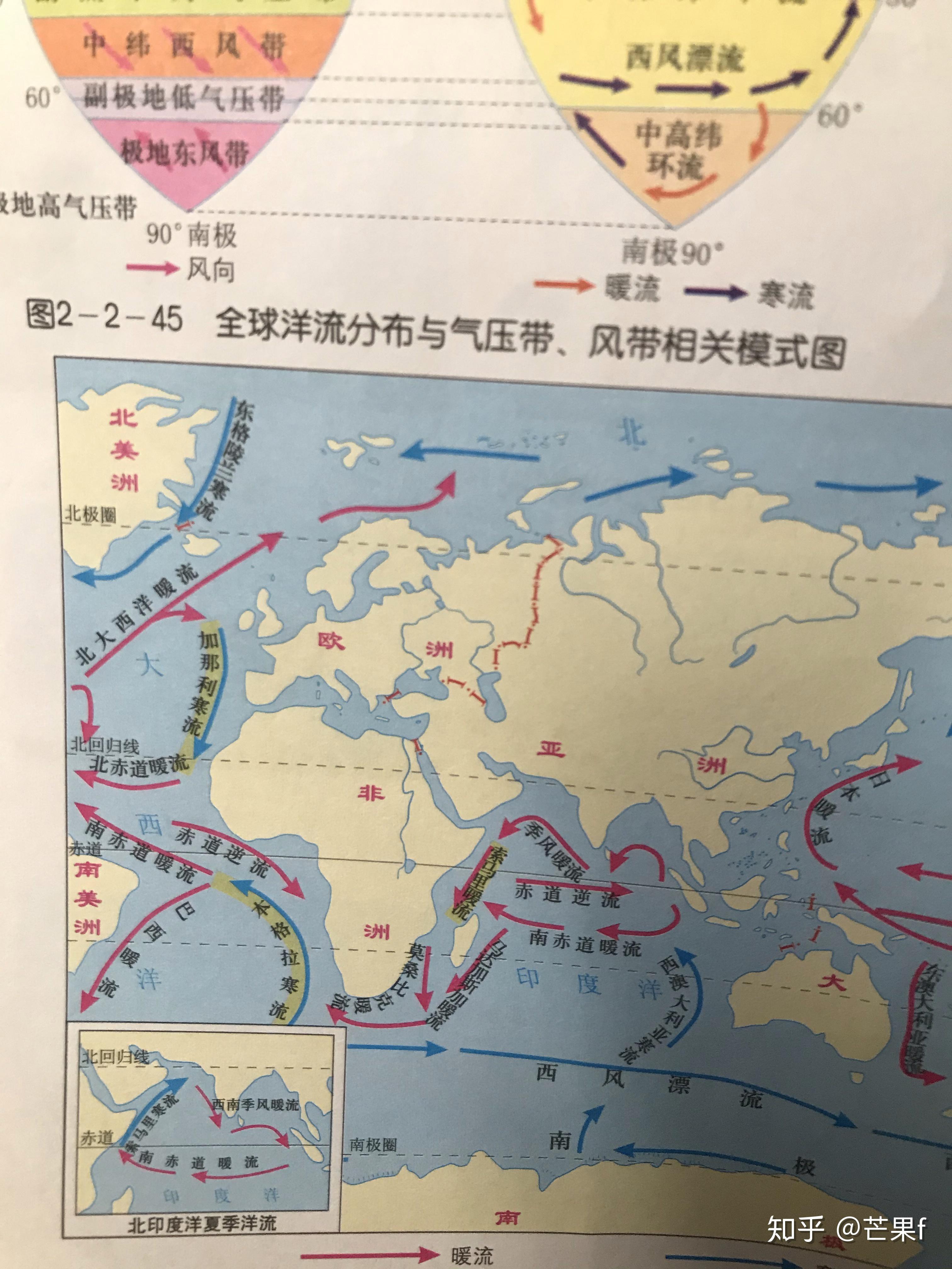 索马里洋流夏季是寒流冬季却是暖流的原因是什么