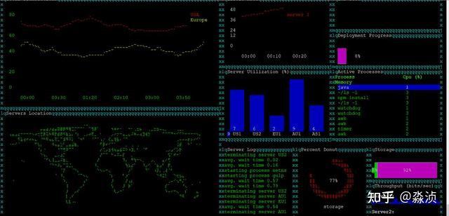 19 个恶搞 Linux 命令 - 知乎