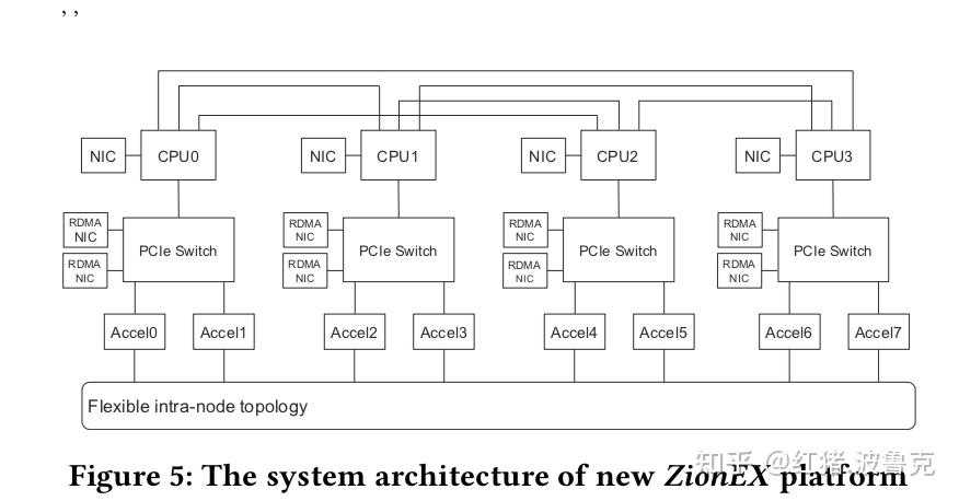 Ctr Link Module 浅谈搜索推荐广告CTR模型训练框架 - 知乎