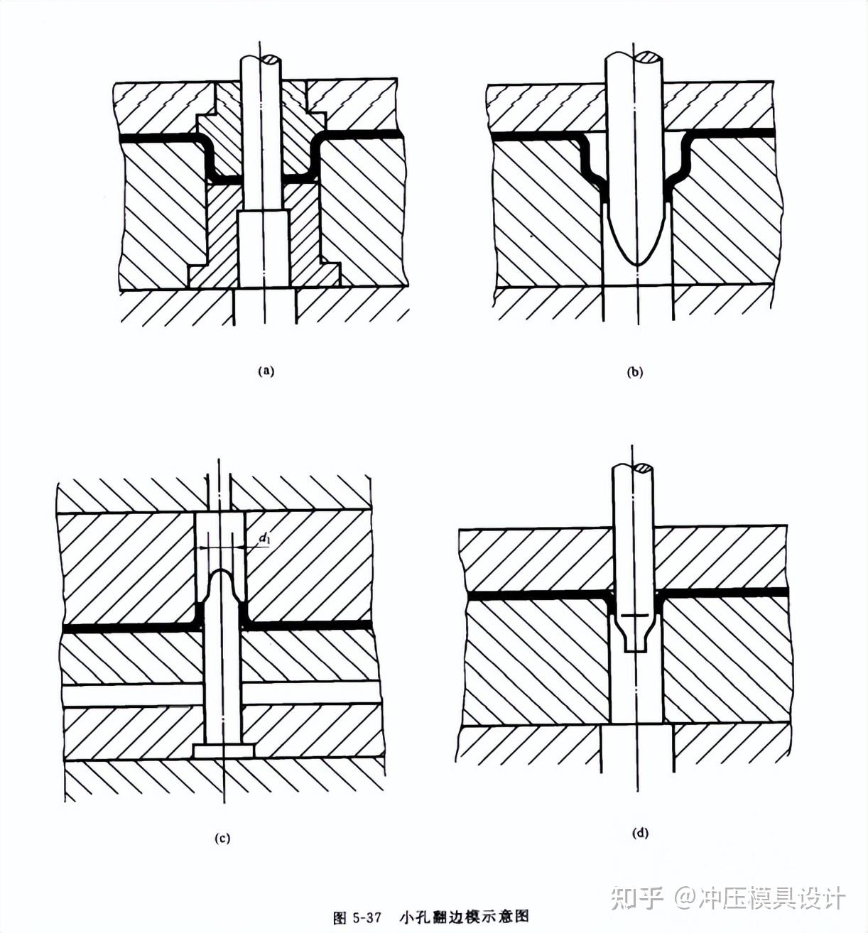 模具设计结构翻边模