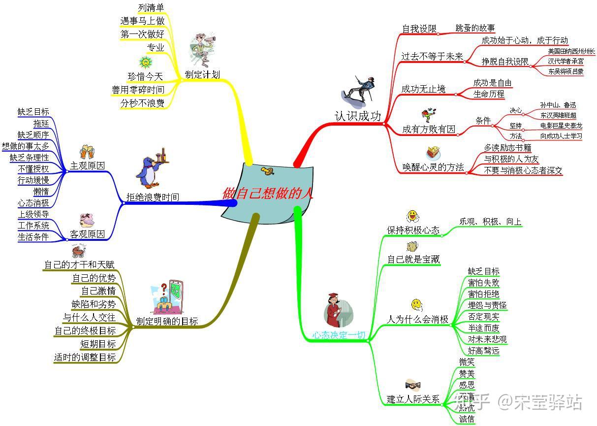 概念图和思维导图的制作软件一样吗