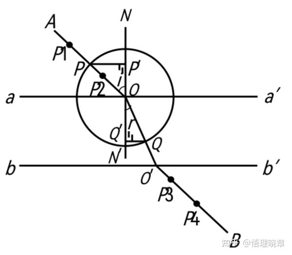 高中实验《测定玻璃的折射率》 - 知乎