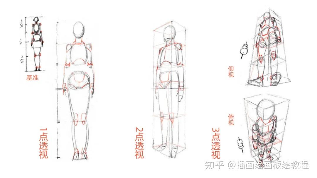 繪畫教程動態人物透視怎麼畫教你畫人體動態中的透視關係