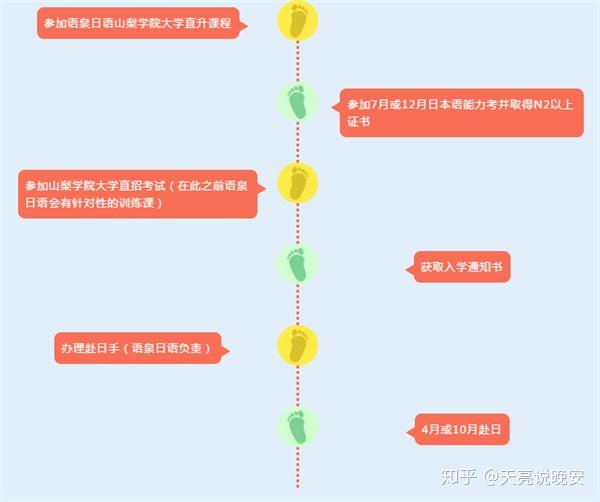 日本国立大学直招 山梨学院大学 公务员和司法考试享誉日本政界 知乎