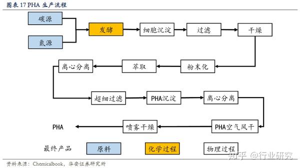 可降解塑料是怎么实现降解的
