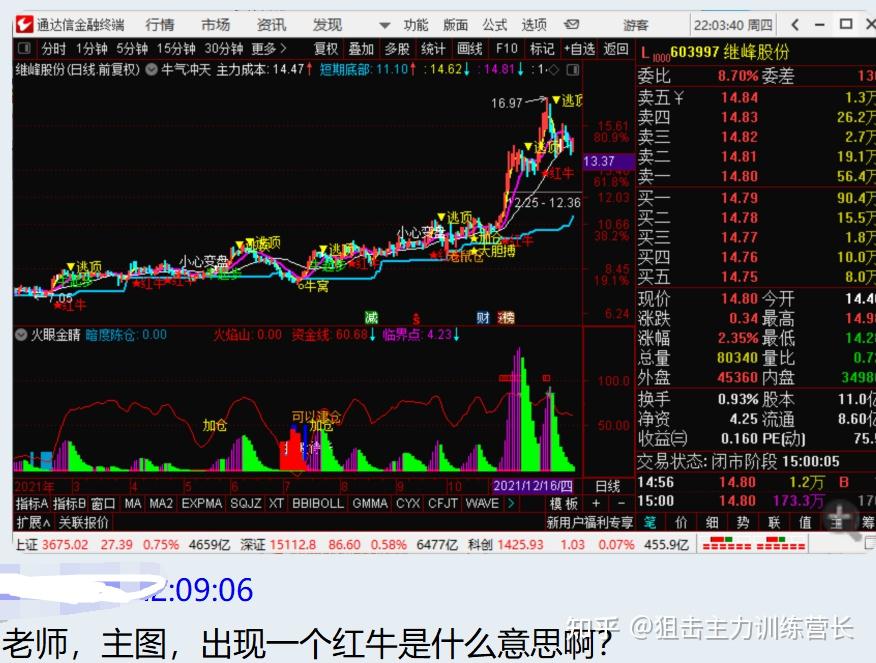 牛氣沖天指標能顯示減倉買入賣出等信號能用來做股票期貨可轉債